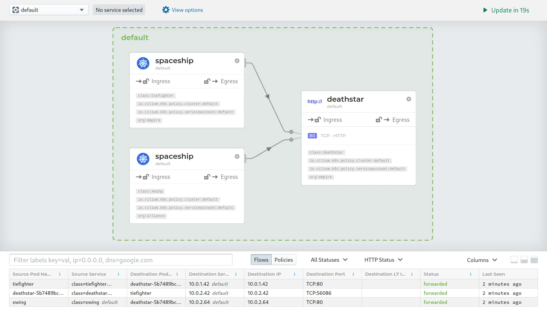 Hubble UI service map showing real-time network flows between services in a Kubernetes cluster, with nodes representing pods and edges representing allowed or denied traffic
